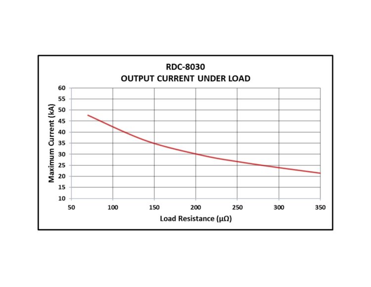 Reversing DC RDC-8030 - RoMan Manufacturing